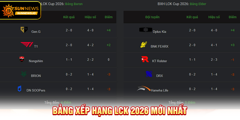 Bảng xếp hạng LCK 2026 mới nhất