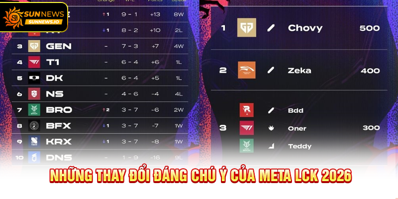 Những thay đổi đáng chú ý của meta LCK 2026