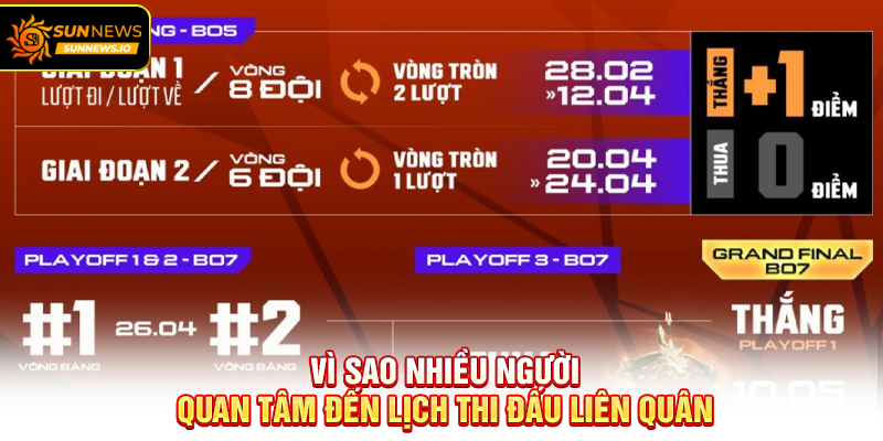 Vì sao nhiều người quan tâm đến Lịch Thi Đấu Liên Quân